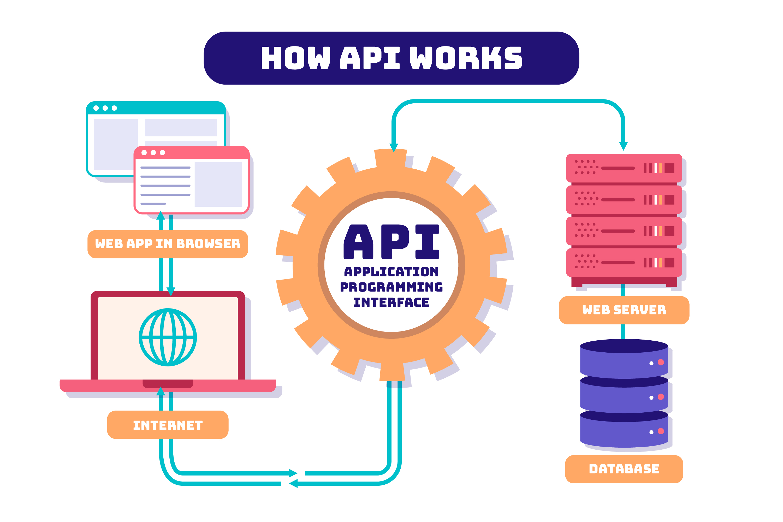 Https api on ru